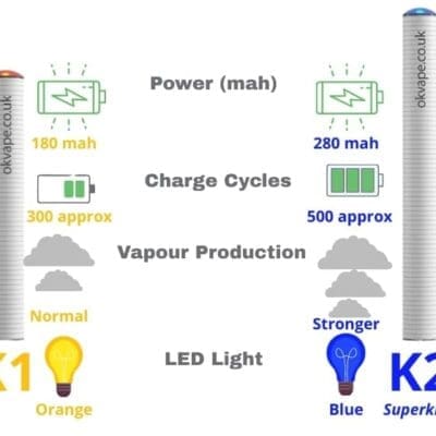 Buy Ok Vape K1 K2 SuperKing Battery and USB - Free UK Next Day Delivery (no minimum spend)