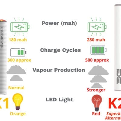 Buy Ok Vape K1 and USB | Edge Battery- K2 SuperKing Alternative  - Free UK Next Day Delivery (no minimum spend)