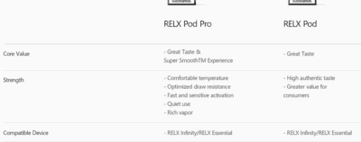 Buy RELX Pro and Relx Cotton Pods Cotton - Free UK Next Day Delivery (no minimum spend)