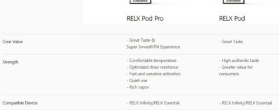 Buy RELX Pro and Relx Cotton Pods Cotton - Free UK Next Day Delivery (no minimum spend)