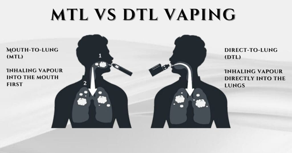 Buy Complete Beginner to Expert Guide for DTL & MTL Vaping: Everything You Need to Know Explained 50 50 vape juice - Free UK Next Day Delivery (no minimum spend)