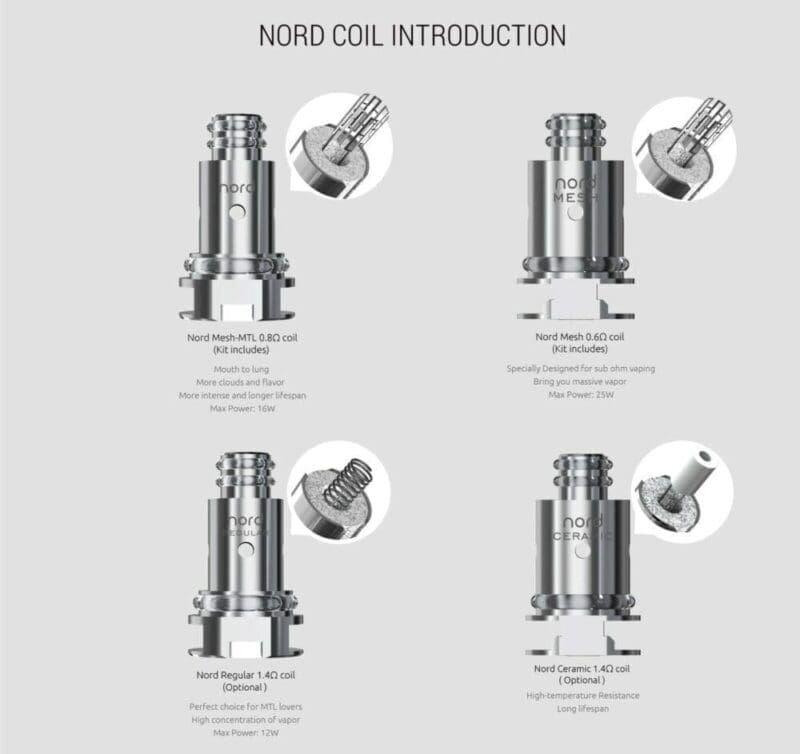Buy Smok Trinity Alpha Replacement Catridge Atomizer| Atomiser| POD inc 2x Nord Coil - Free UK Next Day Delivery (no minimum spend)